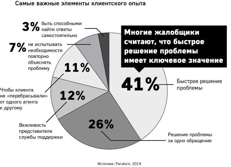 GET FEEDBACK. Как негативные отзывы сделают ваш продукт лидером рынка