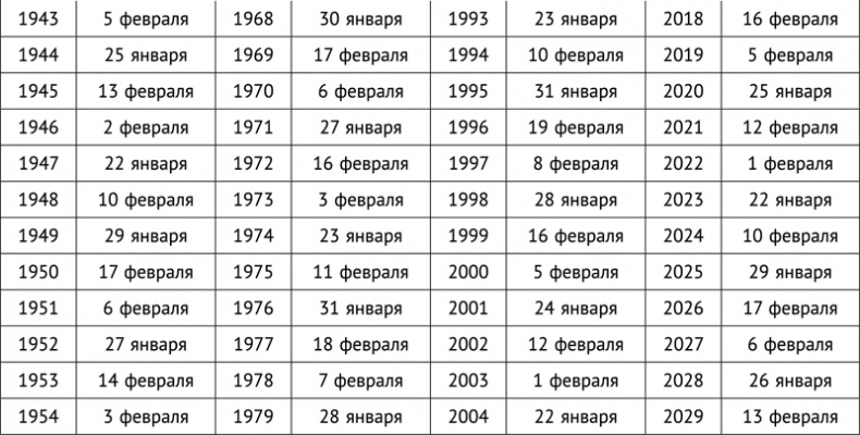 Фэншуй, приносящий удачу. Как сделать ваш дом магнитом для удачи