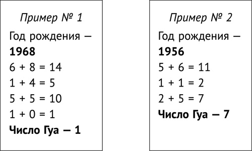 Фэншуй, приносящий удачу. Как сделать ваш дом магнитом для удачи