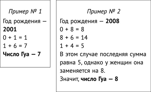 Фэншуй, приносящий удачу. Как сделать ваш дом магнитом для удачи