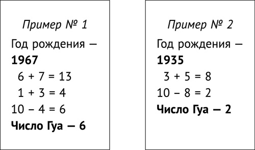 Фэншуй, приносящий удачу. Как сделать ваш дом магнитом для удачи