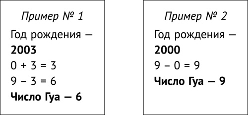 Фэншуй, приносящий удачу. Как сделать ваш дом магнитом для удачи