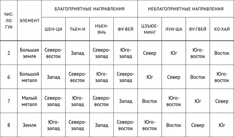 Фэншуй, приносящий удачу. Как сделать ваш дом магнитом для удачи