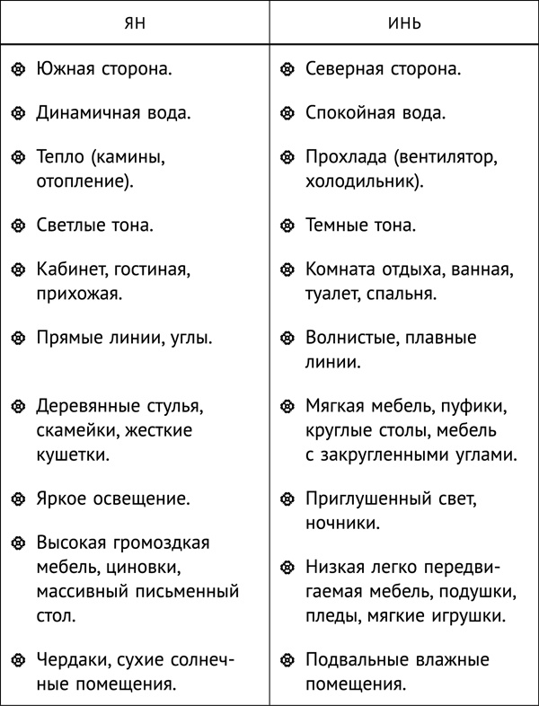 Фэншуй, приносящий удачу. Как сделать ваш дом магнитом для удачи