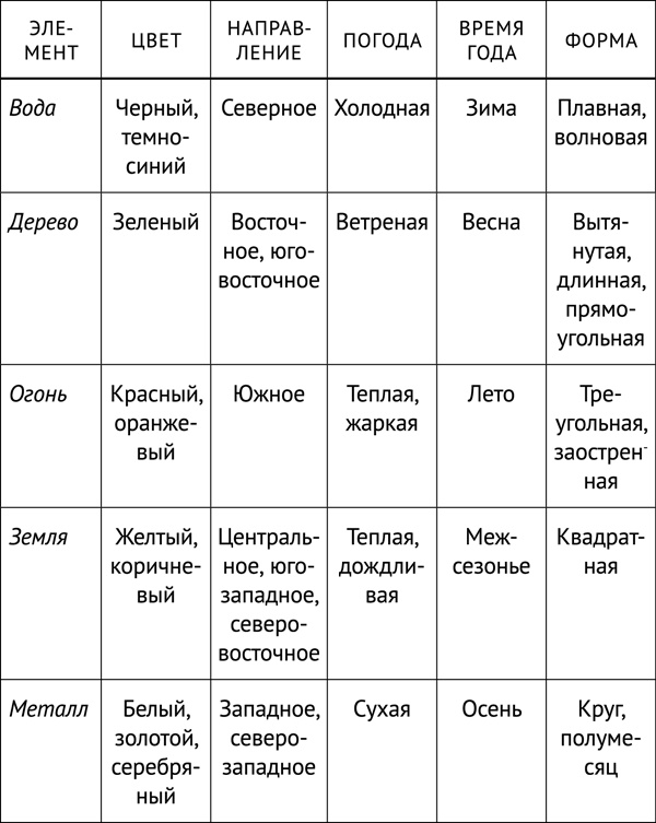 Фэншуй, приносящий удачу. Как сделать ваш дом магнитом для удачи