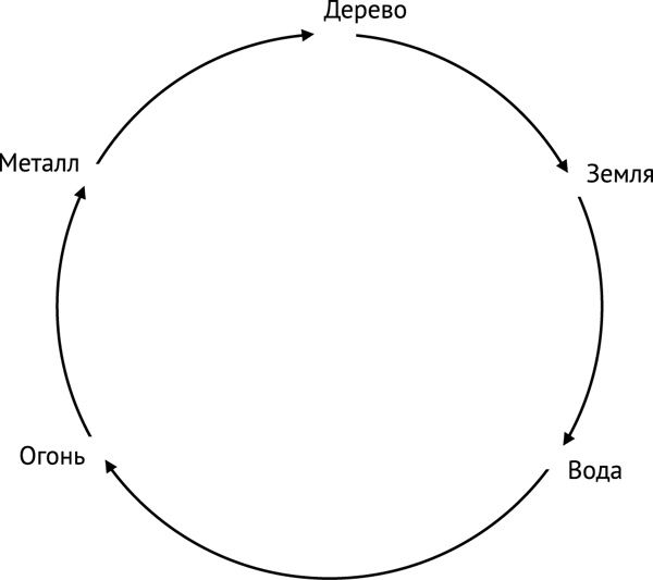 Фэншуй, приносящий удачу. Как сделать ваш дом магнитом для удачи