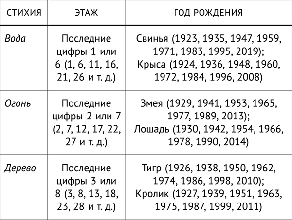 Фэншуй, приносящий удачу. Как сделать ваш дом магнитом для удачи