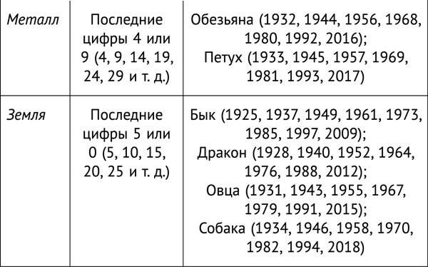 Фэншуй, приносящий удачу. Как сделать ваш дом магнитом для удачи