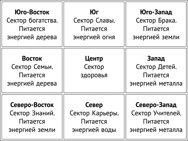 Фэншуй, приносящий удачу. Как сделать ваш дом магнитом для удачи