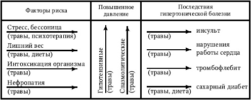 115 на 75. Давление на "отлично". Как решать проблему гипертонии. Новейшие рекомендации