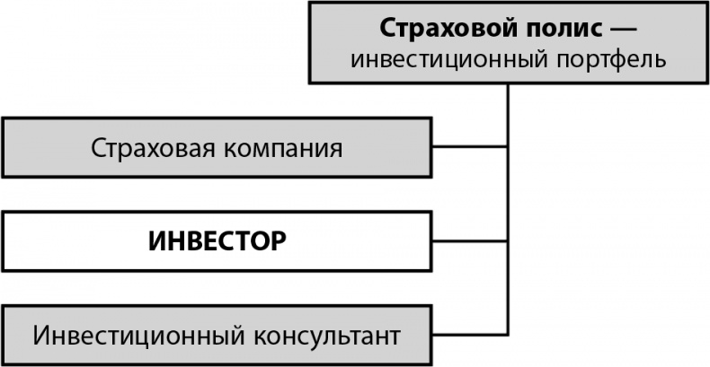 Не потеряй! О чем умолчал "папа" Кийосаки? Философия здравого смысла для частного инвестора