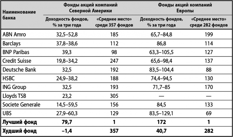 Не потеряй! О чем умолчал "папа" Кийосаки? Философия здравого смысла для частного инвестора