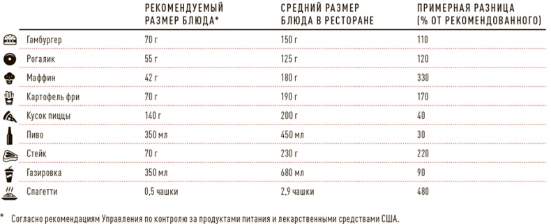 Проект Better Man. 2476 способов прокачать здоровье, форму, карьеру и секс