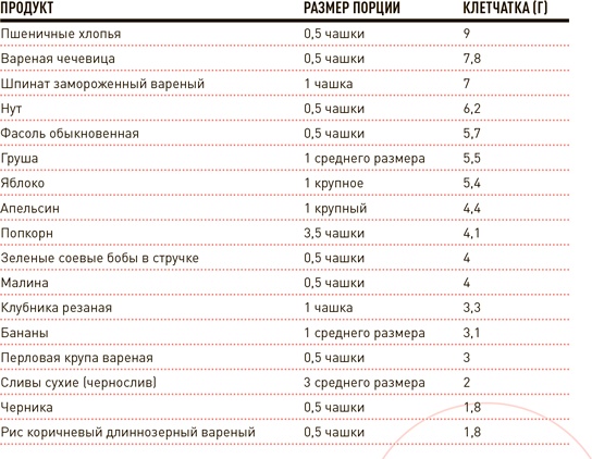 Проект Better Man. 2476 способов прокачать здоровье, форму, карьеру и секс