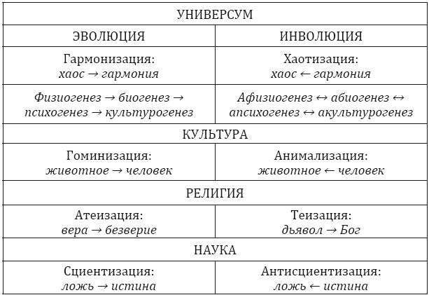 От животного – к Человеку. Ведение в эволюционную этику