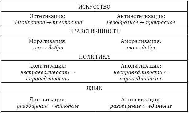 От животного – к Человеку. Ведение в эволюционную этику