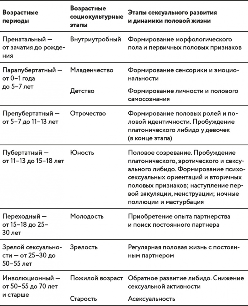 Ты – богиня наслаждения: секреты гармоничных отношений и незабываемых ночей