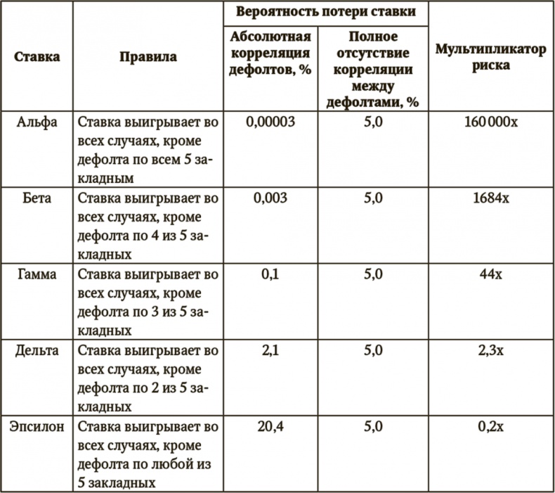 Сигнал и Шум. Почему одни прогнозы сбываются, а другие - нет