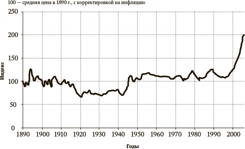 Сигнал и Шум. Почему одни прогнозы сбываются, а другие - нет