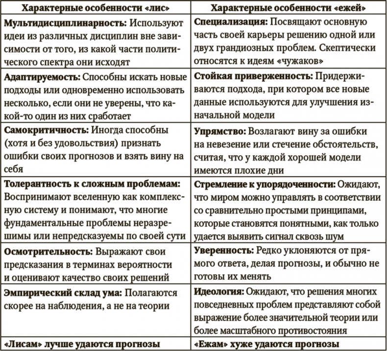 Сигнал и Шум. Почему одни прогнозы сбываются, а другие - нет