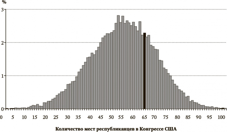 Сигнал и Шум. Почему одни прогнозы сбываются, а другие - нет