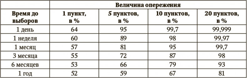 Сигнал и Шум. Почему одни прогнозы сбываются, а другие - нет