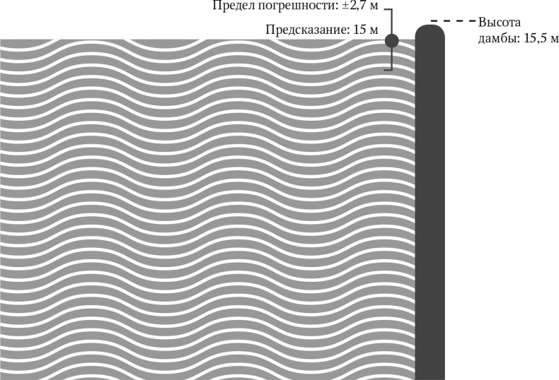 Сигнал и Шум. Почему одни прогнозы сбываются, а другие - нет