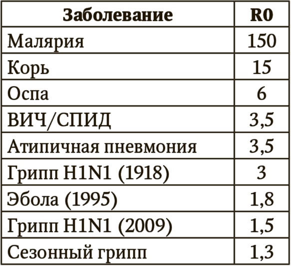 Сигнал и Шум. Почему одни прогнозы сбываются, а другие - нет