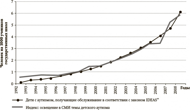 Сигнал и Шум. Почему одни прогнозы сбываются, а другие - нет