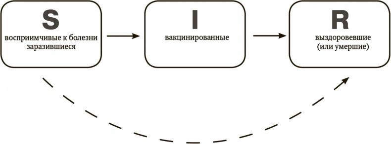 Сигнал и Шум. Почему одни прогнозы сбываются, а другие - нет