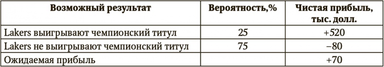 Сигнал и Шум. Почему одни прогнозы сбываются, а другие - нет