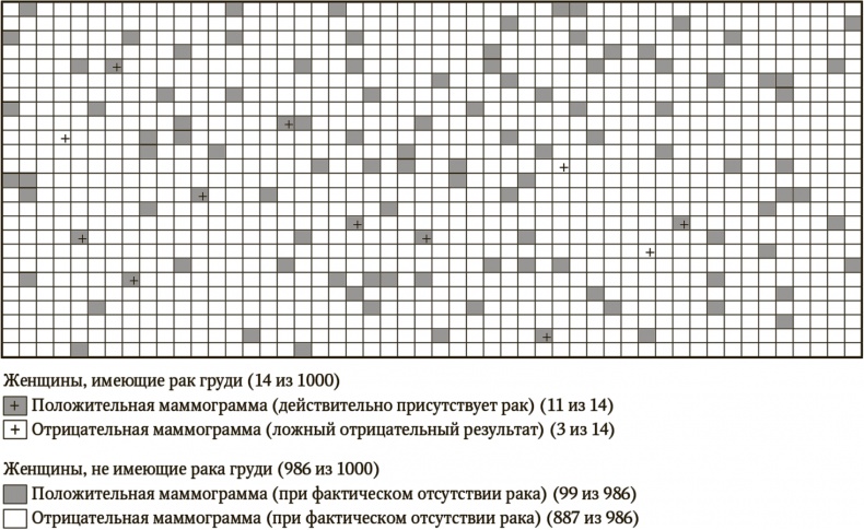 Сигнал и Шум. Почему одни прогнозы сбываются, а другие - нет