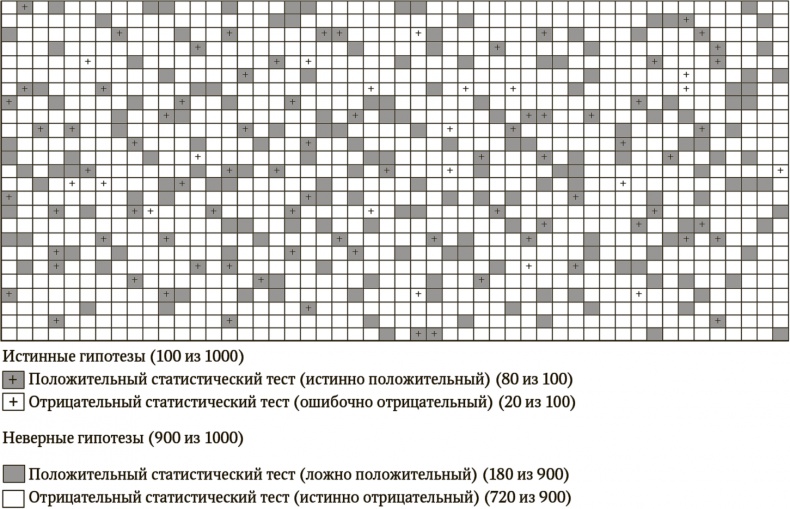 Сигнал и Шум. Почему одни прогнозы сбываются, а другие - нет