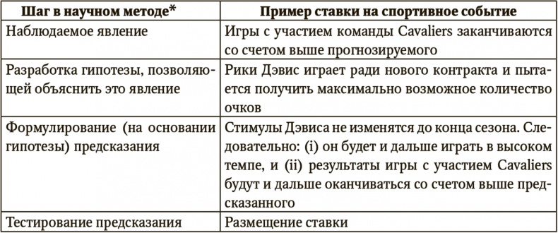 Сигнал и Шум. Почему одни прогнозы сбываются, а другие - нет