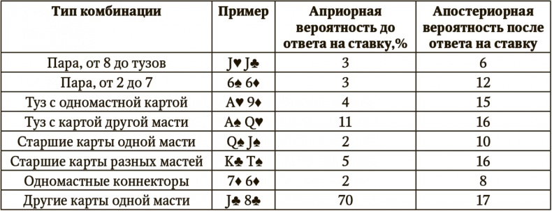 Сигнал и Шум. Почему одни прогнозы сбываются, а другие - нет