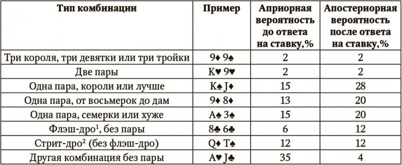 Сигнал и Шум. Почему одни прогнозы сбываются, а другие - нет