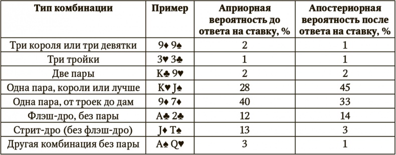 Сигнал и Шум. Почему одни прогнозы сбываются, а другие - нет