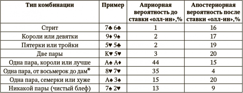 Сигнал и Шум. Почему одни прогнозы сбываются, а другие - нет