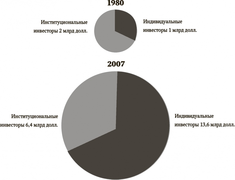 Сигнал и Шум. Почему одни прогнозы сбываются, а другие - нет