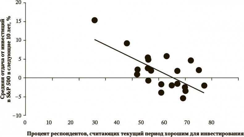 Сигнал и Шум. Почему одни прогнозы сбываются, а другие - нет