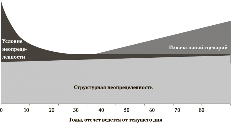 Сигнал и Шум. Почему одни прогнозы сбываются, а другие - нет