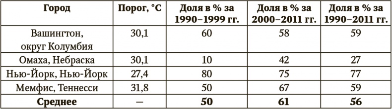 Сигнал и Шум. Почему одни прогнозы сбываются, а другие - нет