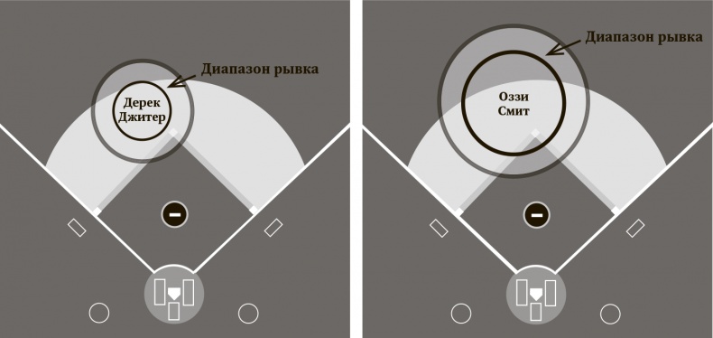 Сигнал и Шум. Почему одни прогнозы сбываются, а другие - нет