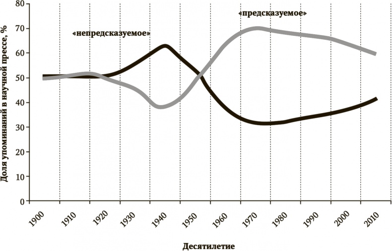 Сигнал и Шум. Почему одни прогнозы сбываются, а другие - нет