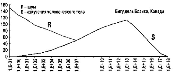 Мораль XXI века