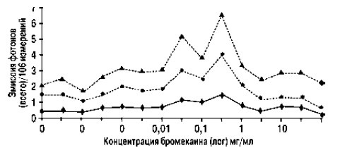 Мораль XXI века