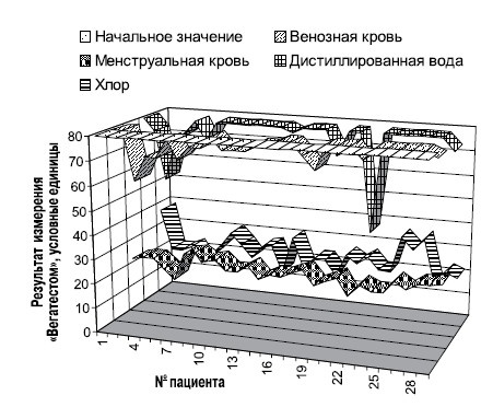 Мораль XXI века