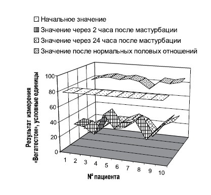 Мораль XXI века