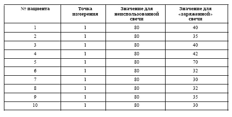 Мораль XXI века