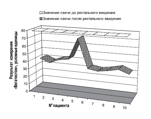 Мораль XXI века